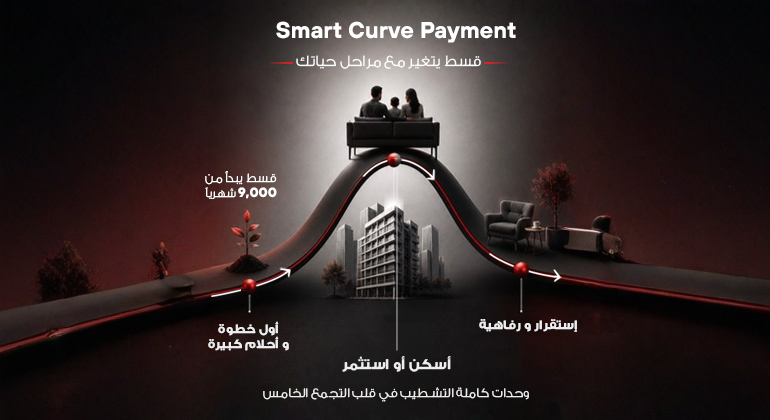 فانتدج تطلق Smart Curve Payment